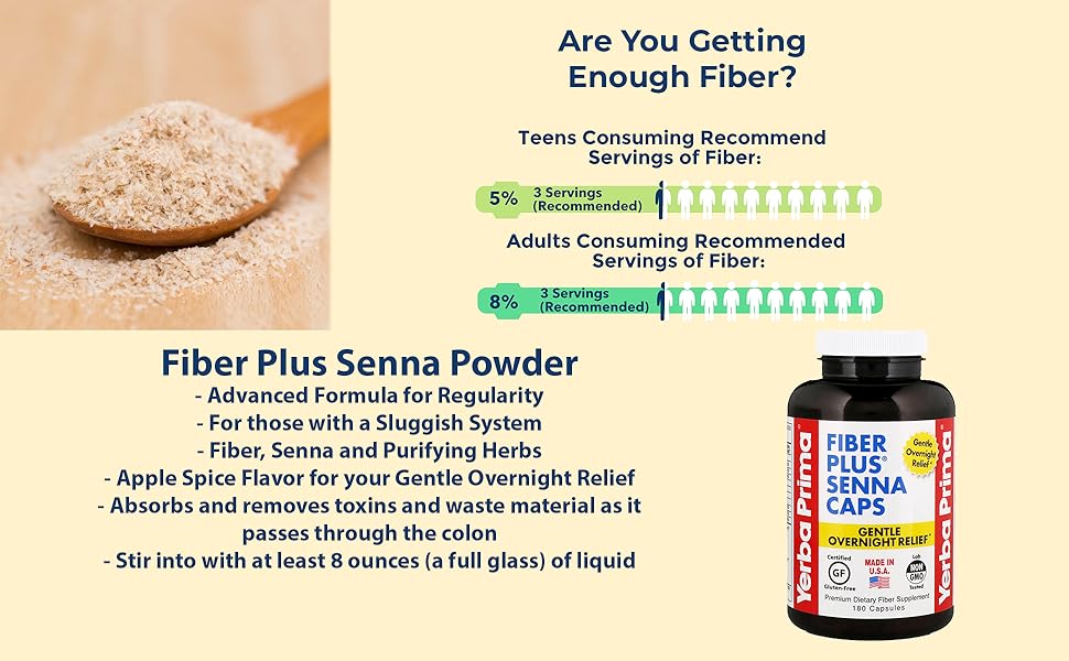 YERBA PRIMA FIBER PLUS,SENNA POWDER