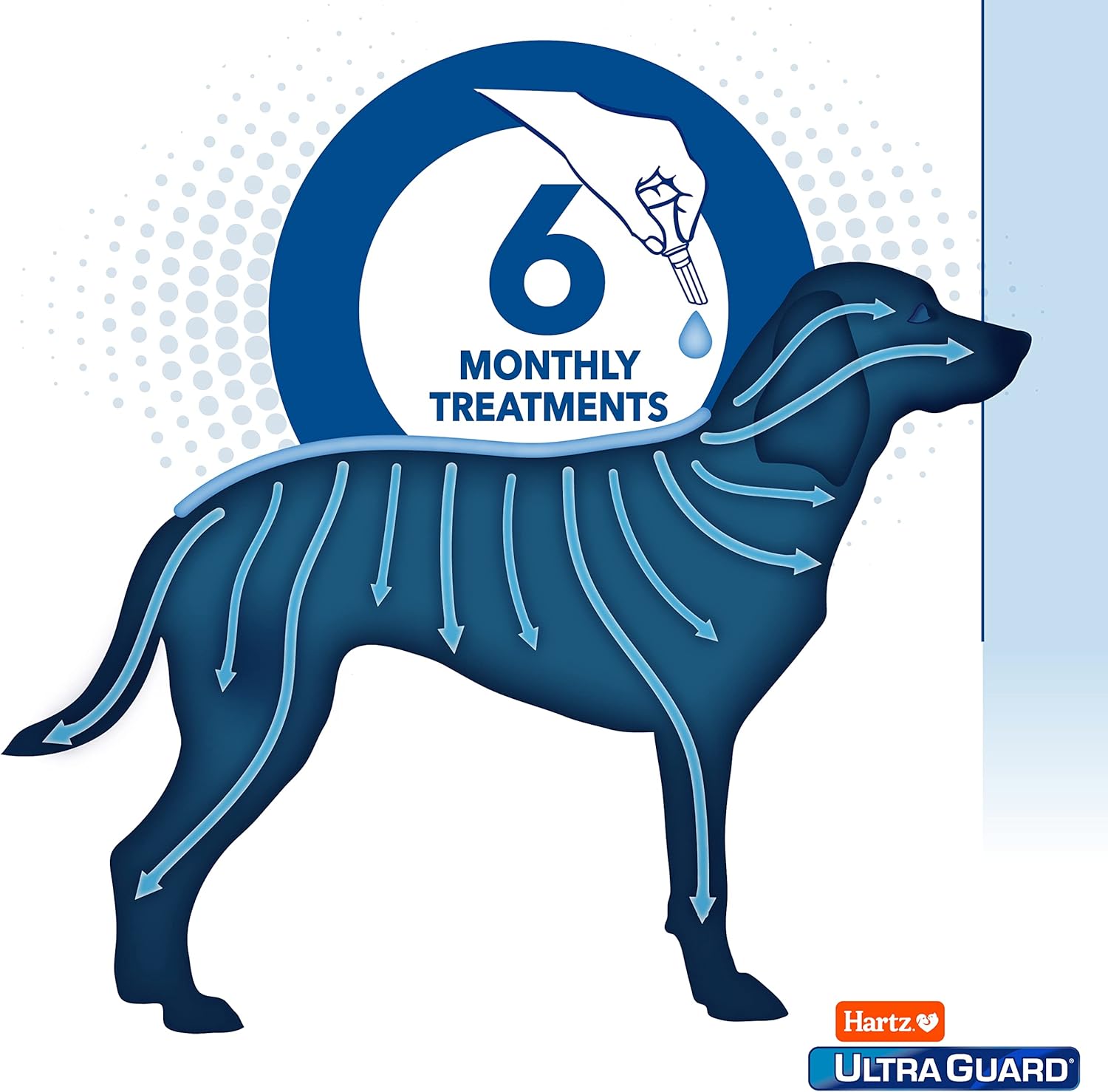 Hartz UltraGuard Pro Topical Flea & Tick Prevention for Dogs and Puppies - 31-60 lbs, 3 Monthly Treatments