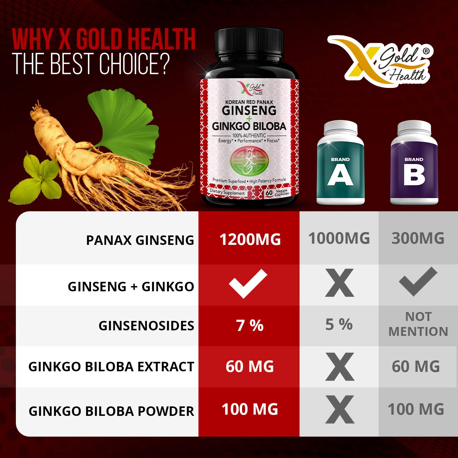 Ginkgo Biloba & Red Panax Ginseng Extract