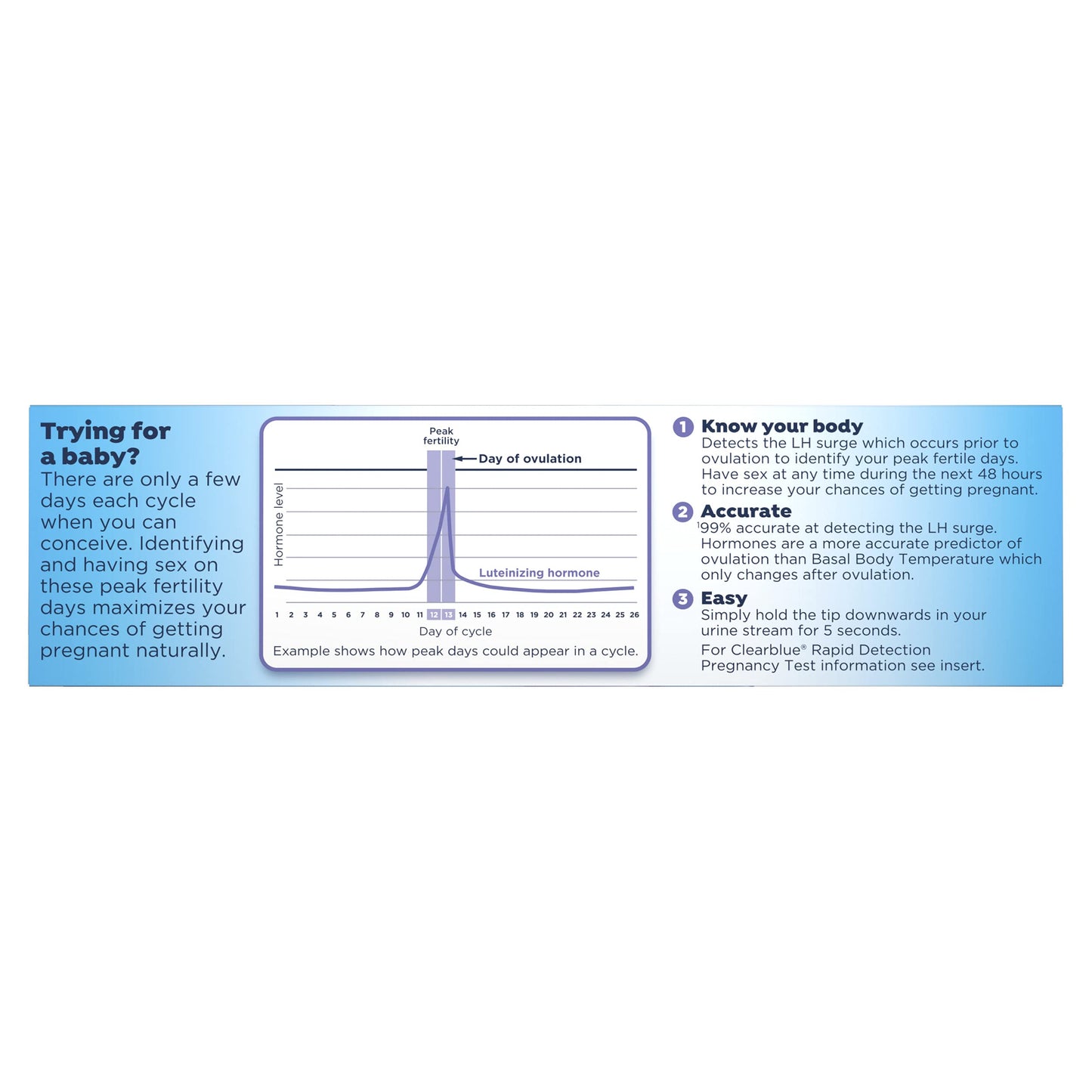 CLEARBLUE EASY OVULATION KIT 10+1CT