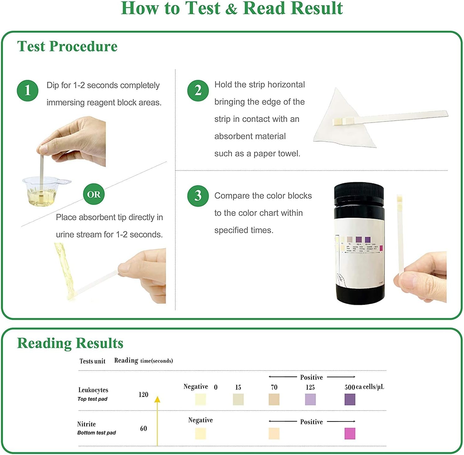 LDR UTI HOME TEST SI 3