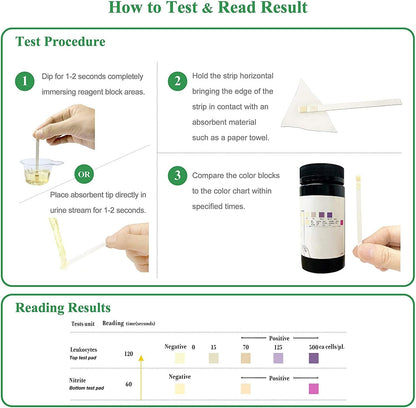 LDR UTI HOME TEST SI 3