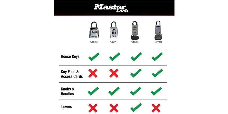 Master Lock 646D Set Your Own Combination Lock