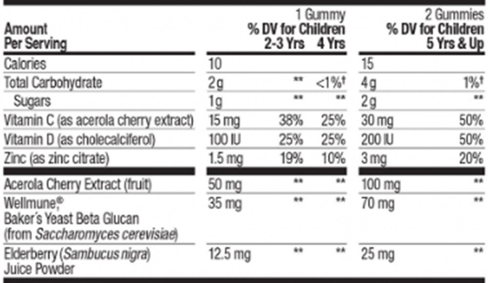 OLLY SUPP,IMMUNITY,KIDS