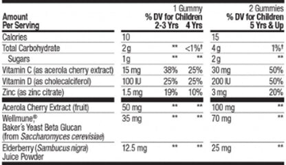 OLLY SUPP,IMMUNITY,KIDS