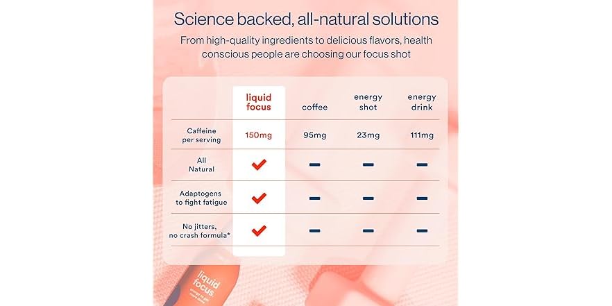 MORE LABS LIQUID SHOT,FOCUS,BERRY