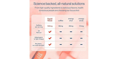 MORE LABS LIQUID SHOT,FOCUS,BERRY