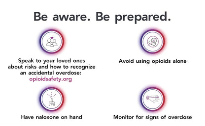 OPIOID HALO OVERDOSE PREVENT & ALERT SYS
