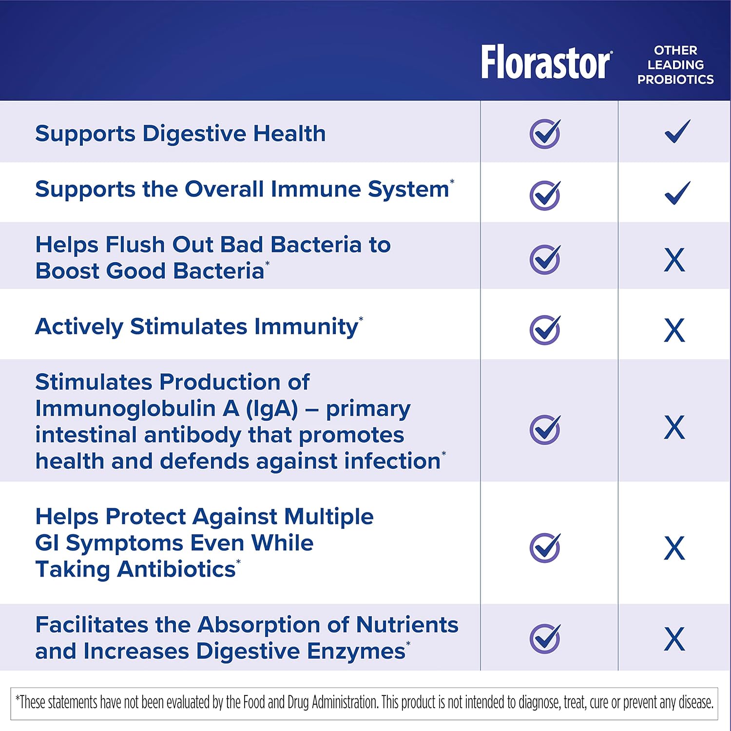 FLORASTOR BABY ST 250MG 18 POWDER