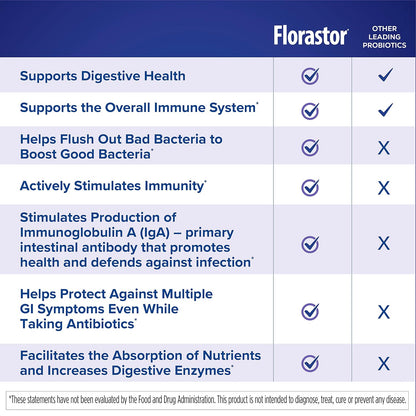 FLORASTOR BABY ST 250MG 18 POWDER