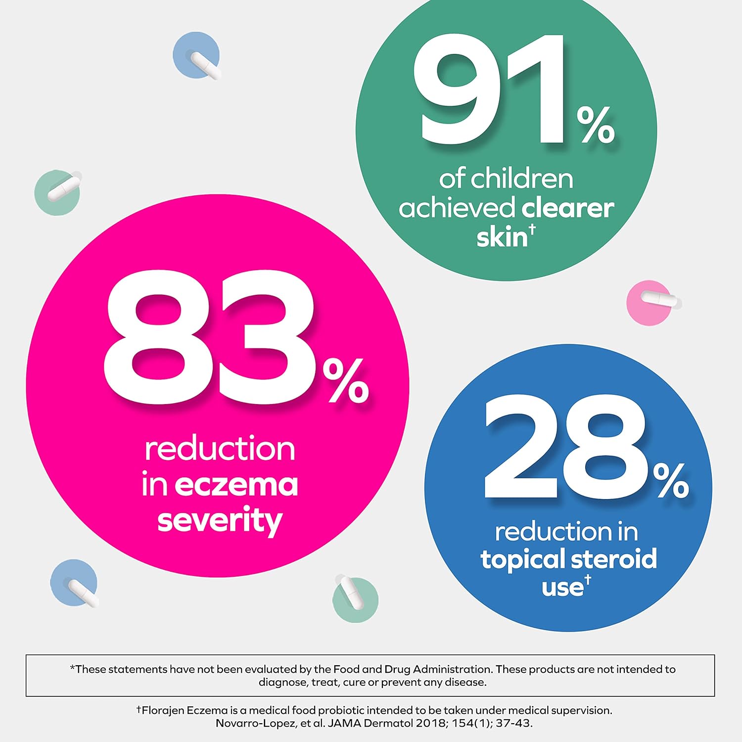 FLORAJEN PROBIOTIC ECZEMA PKT 30CT