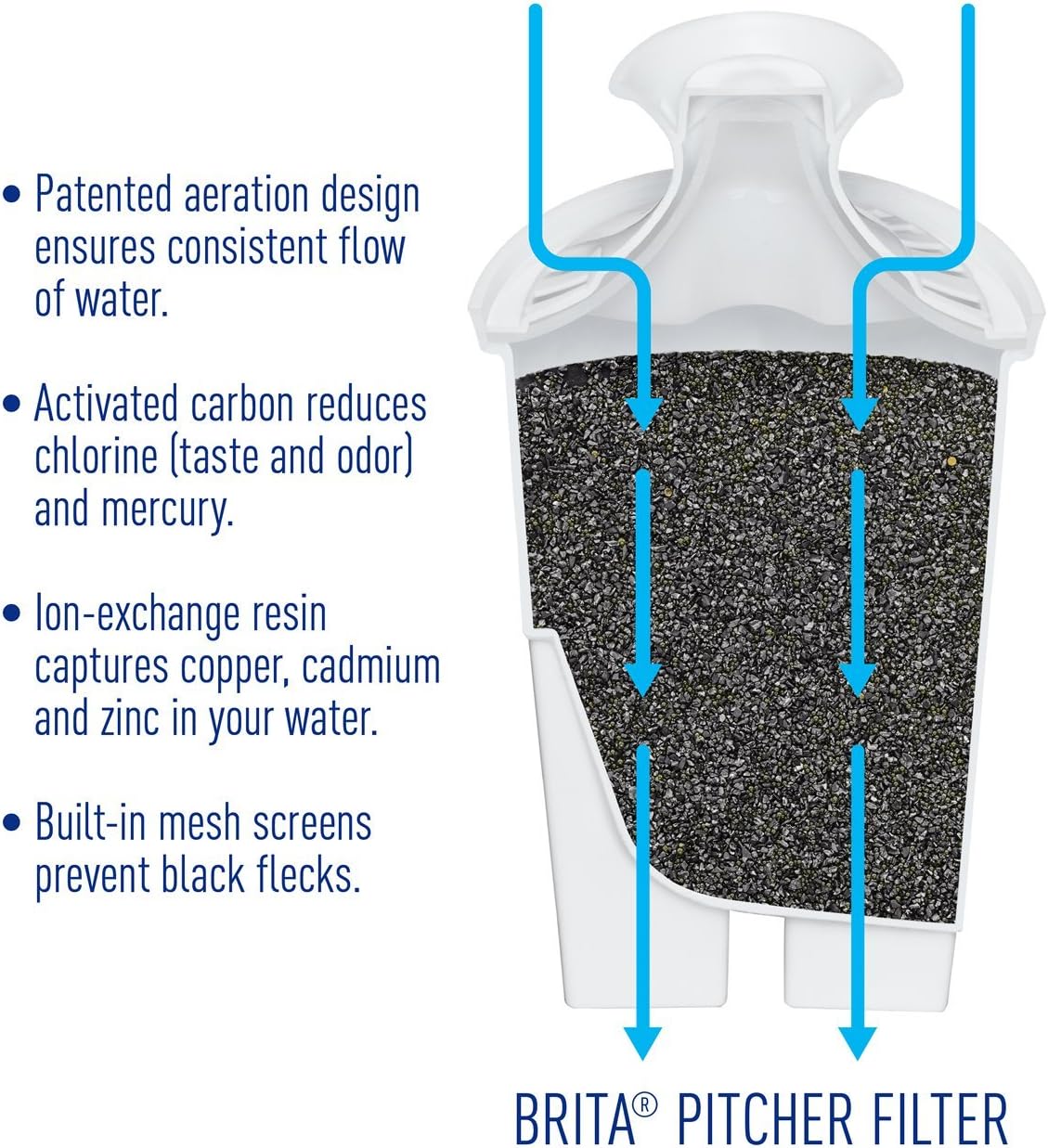BRITA SPACE SAVER PITCHER KT