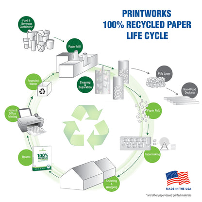 Printworks Multipurpose Paper 20 Pound 92 Bright 8.5x11 Inches (00009), 750 Sheets