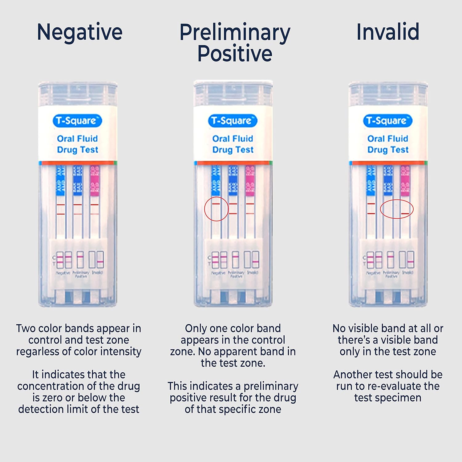 MGC HEALTH DPEN ORAL FLUID 1 TEST 6 PANL