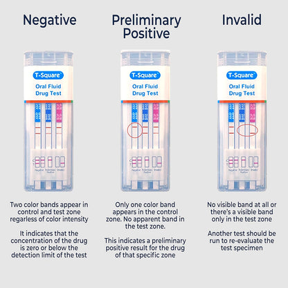 MGC HEALTH DPEN ORAL FLUID 1 TEST 6 PANL