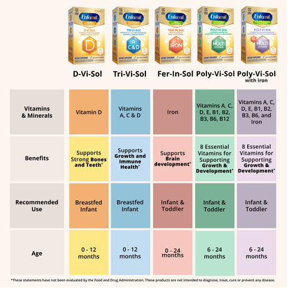 VITAMIN D INFANT DRP 50 ML