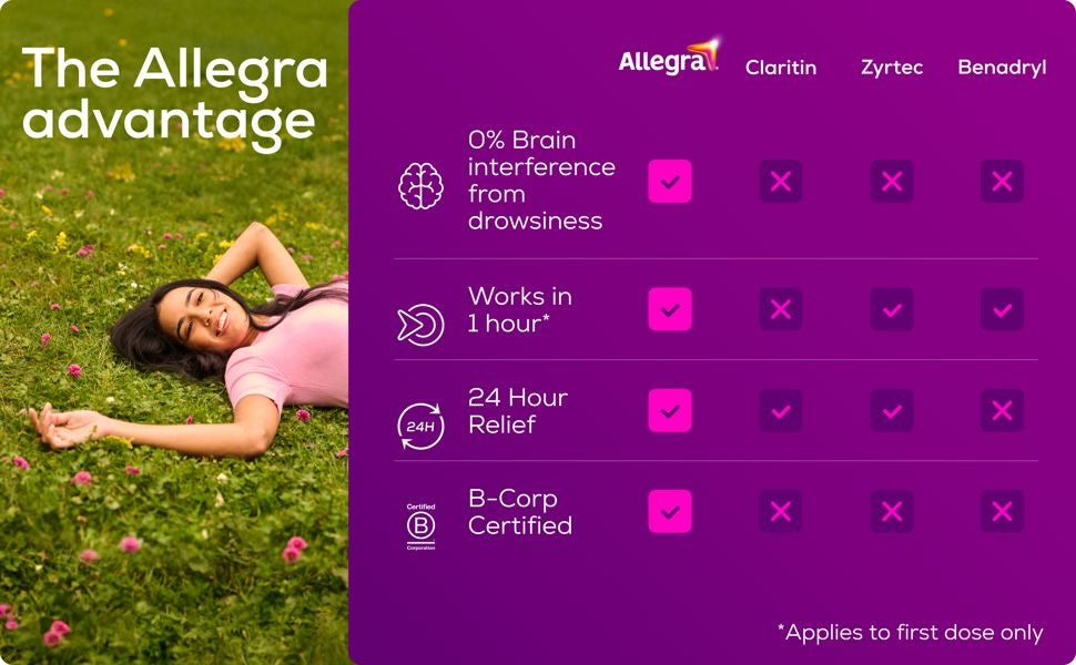 ALLEGRA HIVES 24HR 180 MG TAB 5