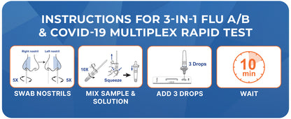 CORDX FLU A/B & COVID-19 AT HOME TEST