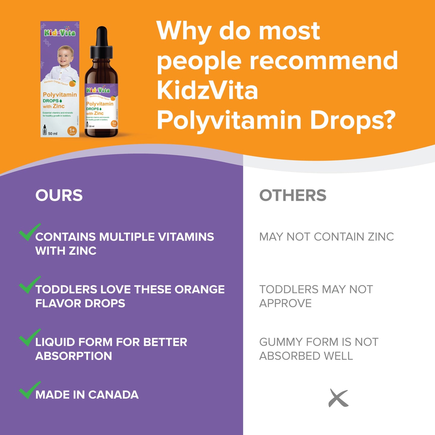 POLY-VITA DROPS 1.66OZ RELIABLE 1