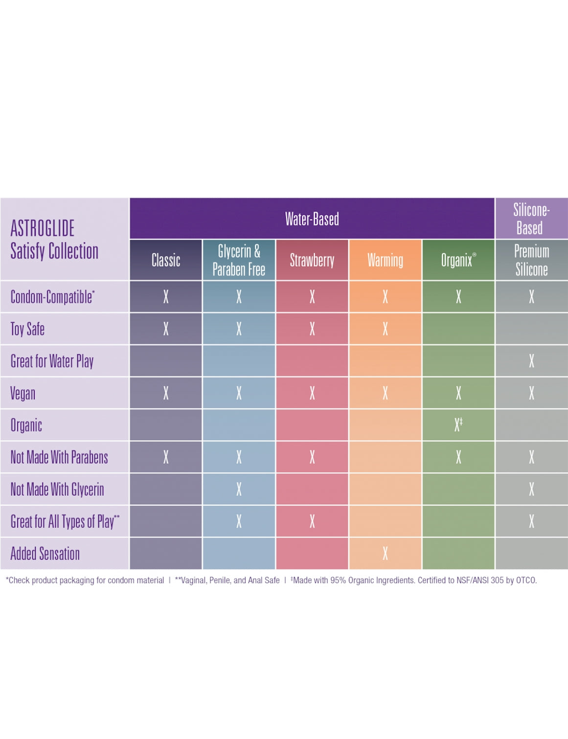 ASTROGLIDE ORGANIX LQ 2.5OZ