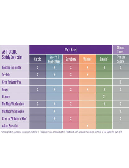 ASTROGLIDE ORGANIX LQ 2.5OZ