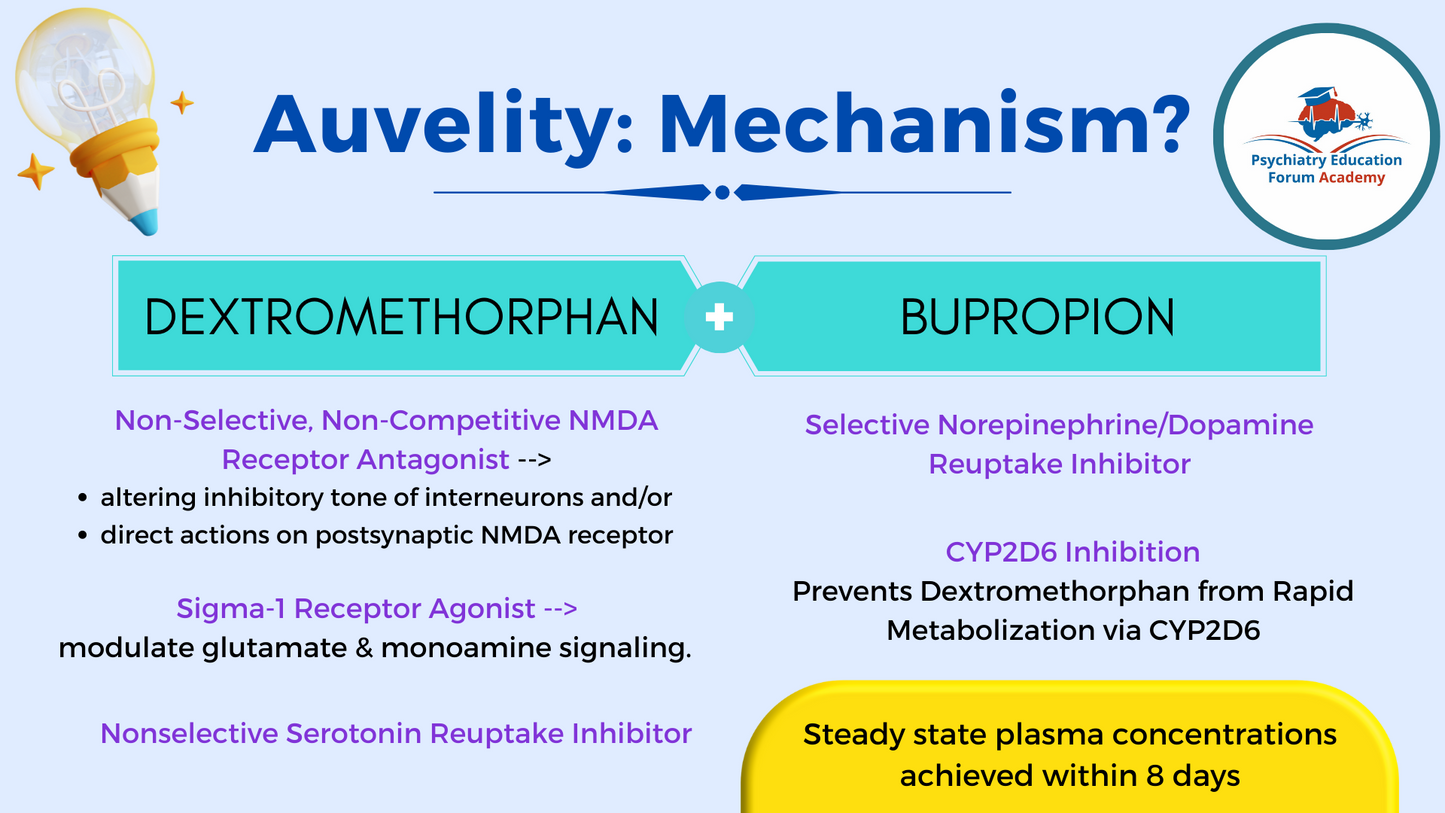 AUVELITY TB 45-105MG 30