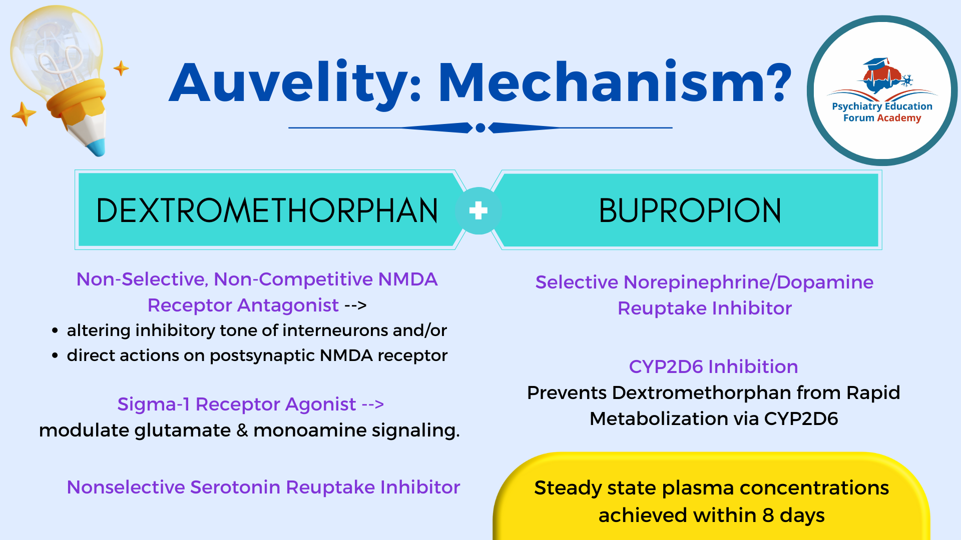 AUVELITY TB 45-105MG 30