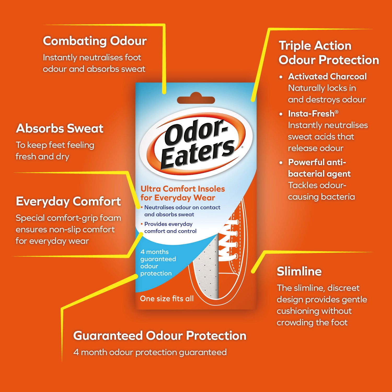 ODOR EATERS INSOLE ULTRA DURABLE