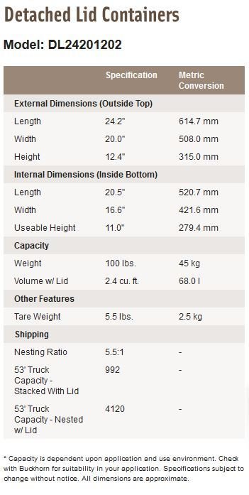 ATTACH TOP CONTAINER 24"X20"X12.5" GR DS