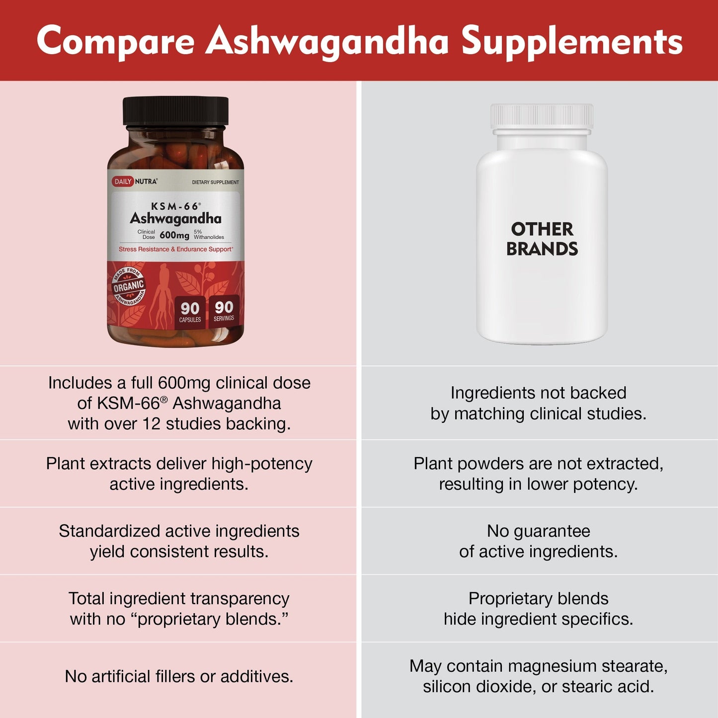 ASHWAGANDHA CP 60 KSM-66