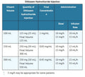 DILTIAZEM CP 240MG 100 ER 1/D
