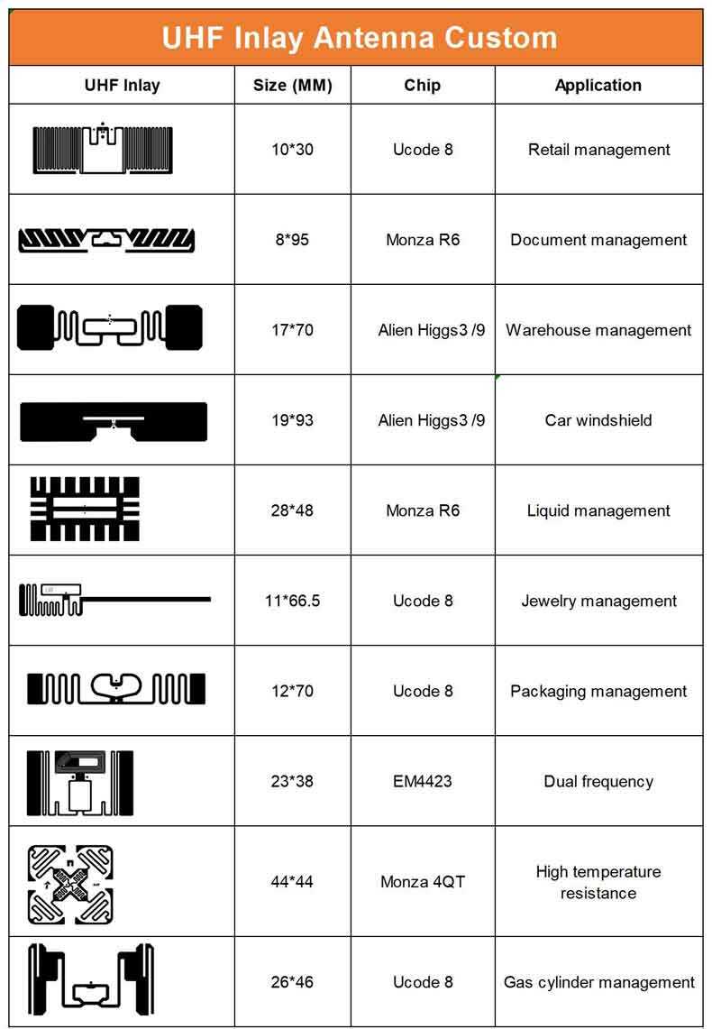 RFID DETAIL NO FOLD TAGS 1000
