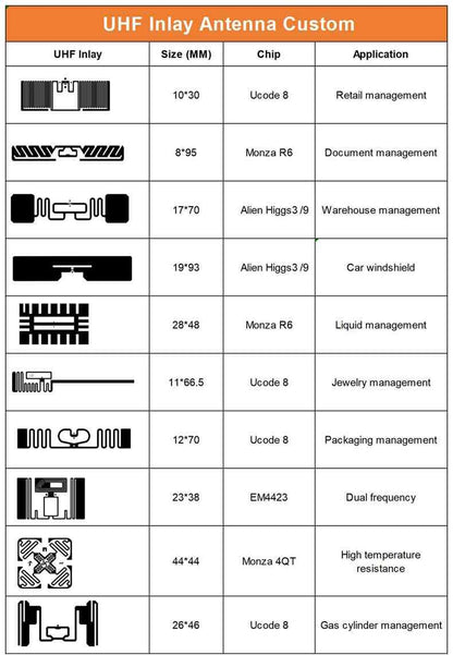 RFID DETAIL NO FOLD TAGS 1000
