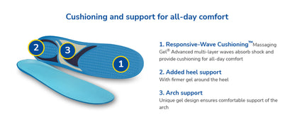DR SCHOLLS ENRGZNG CMFRT MEN GEL INS 1PR