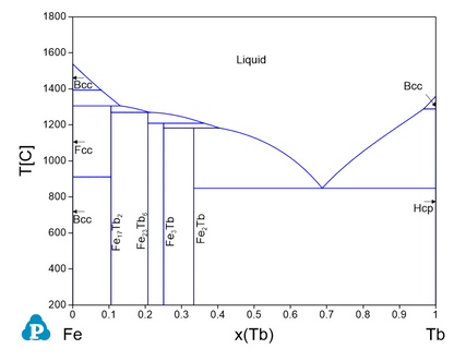 CORVITE FE TB 30 SF LC/F G/F