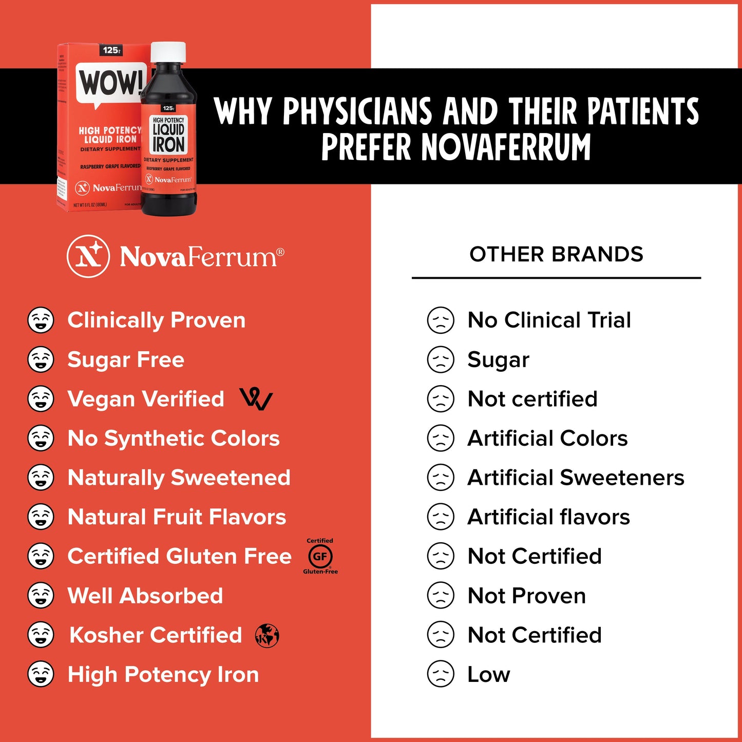 NOVAFERRUM 125 IRON LIQ 180 ML