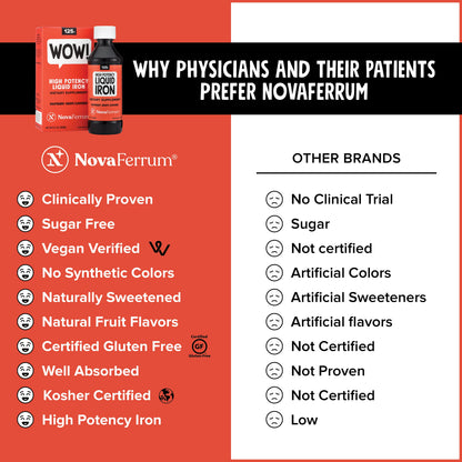 NOVAFERRUM 125 IRON LIQ 180 ML