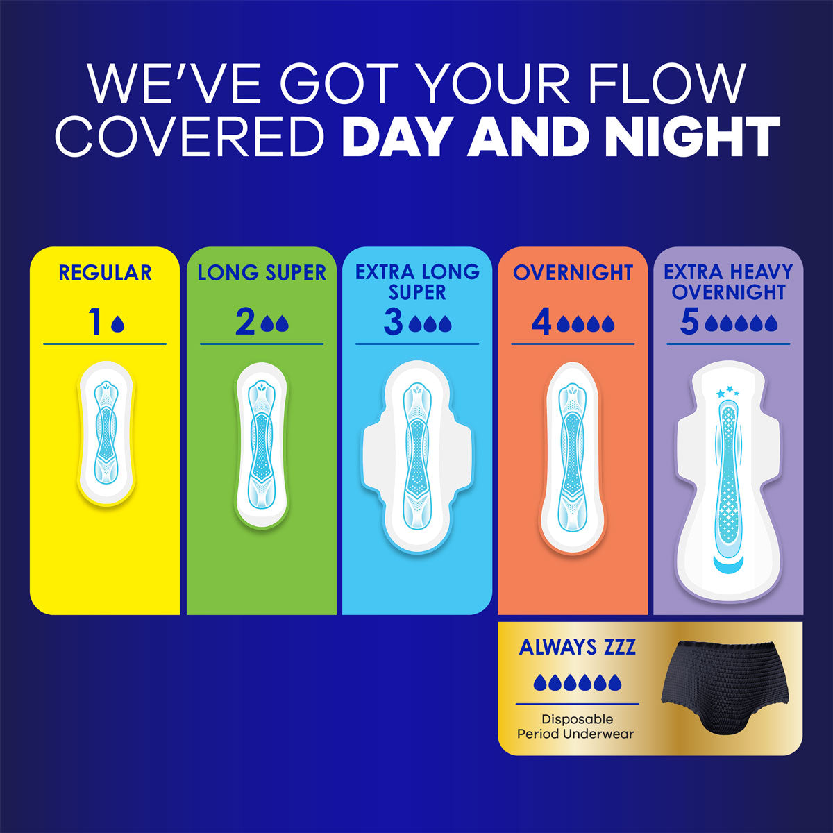 Always Pads Size 4 Maxi 33 Count Overnight