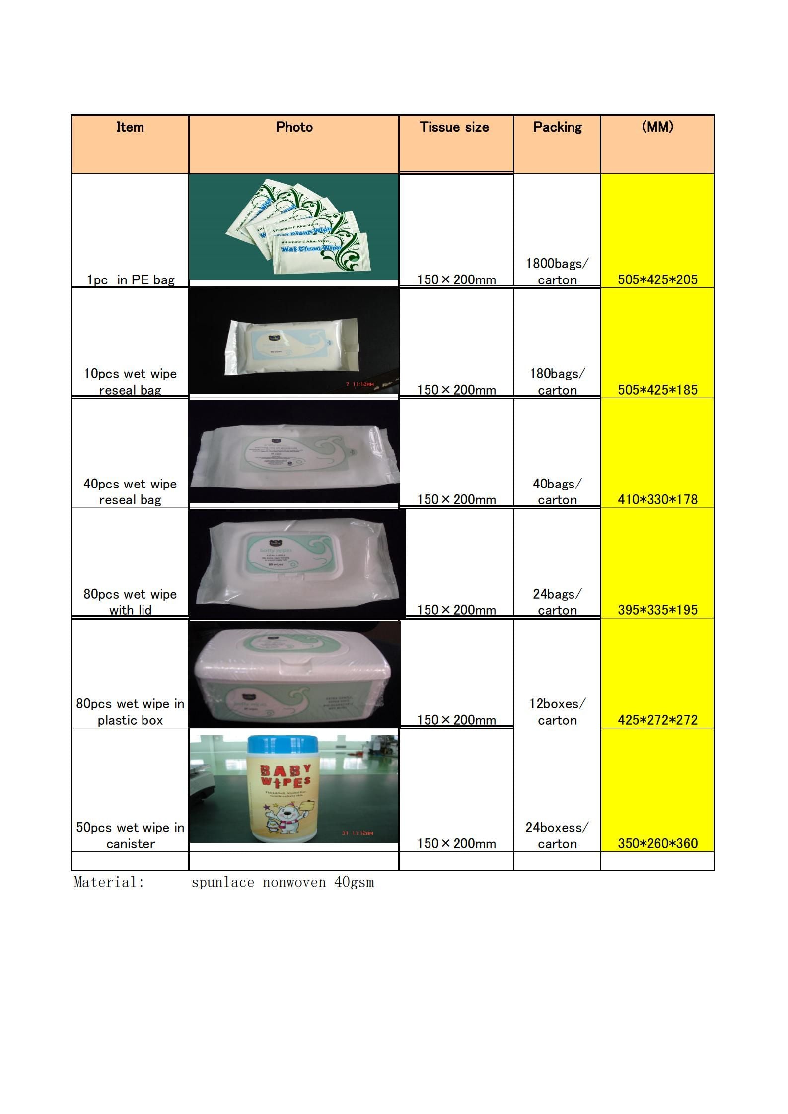 DOL WET WIPES PA 0.13% 12X40