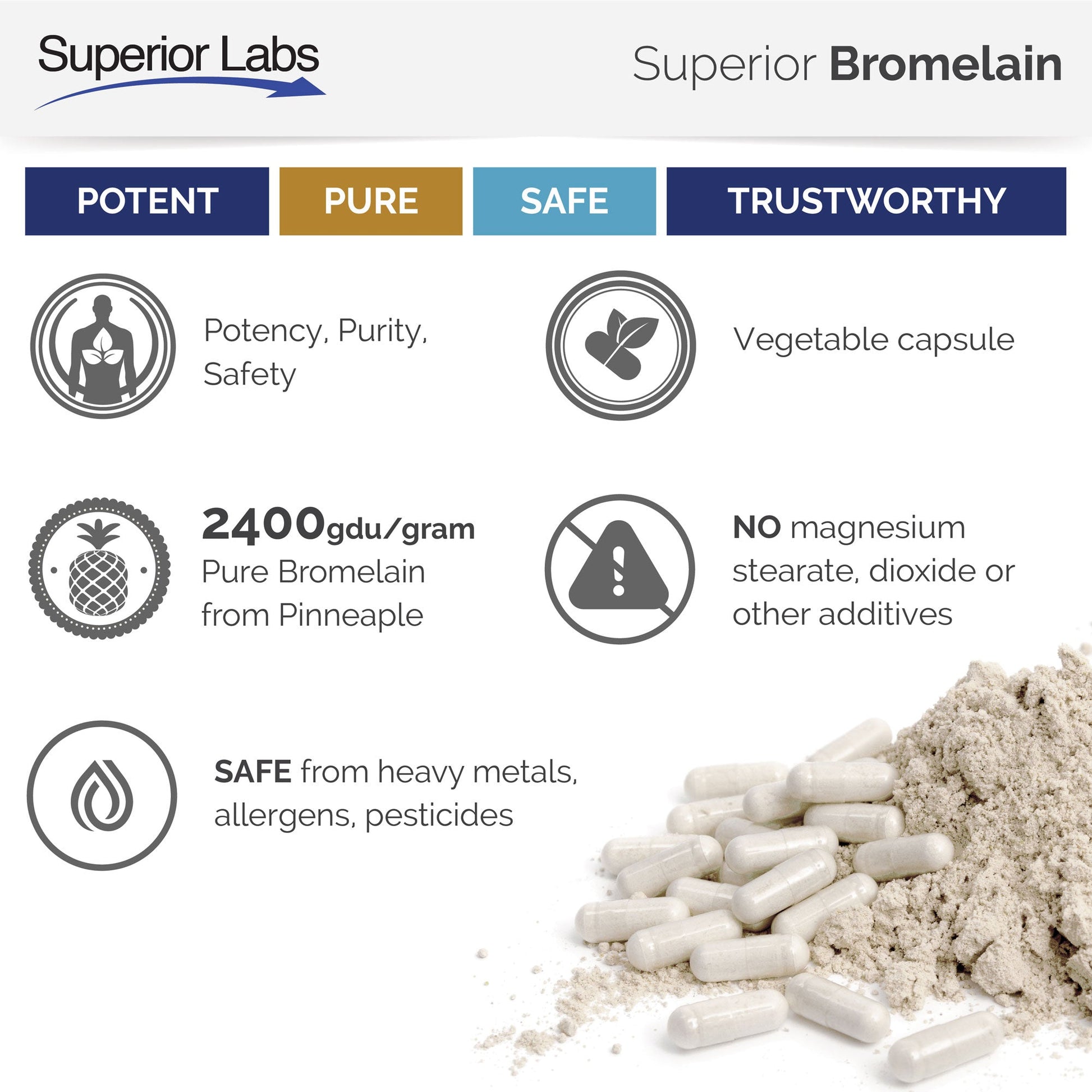 BROMELAIN,HI POT,3000GDU