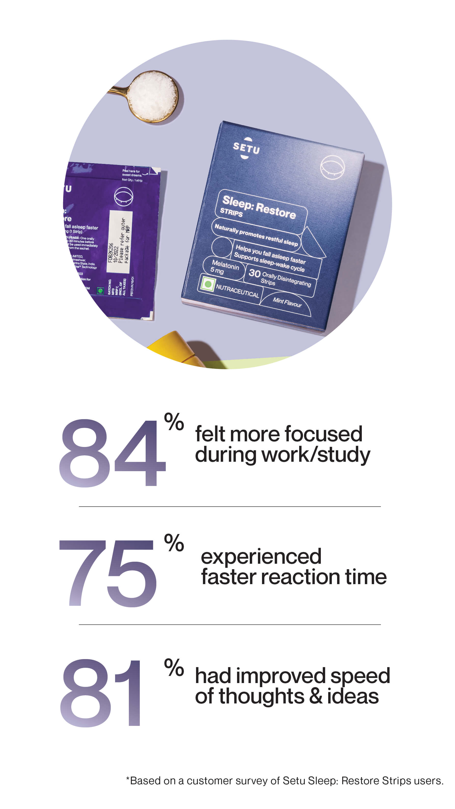 SLEEP/RESTORE CP 60 MELATONIN/F