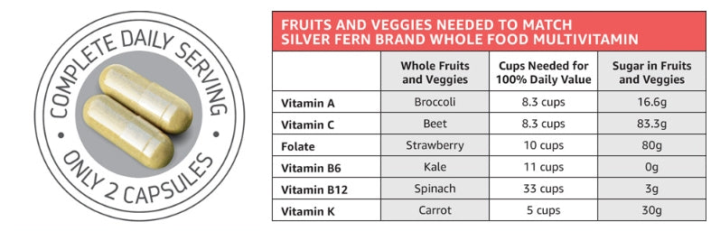 MULTIVITAMIN W/FA TB 100 H/P