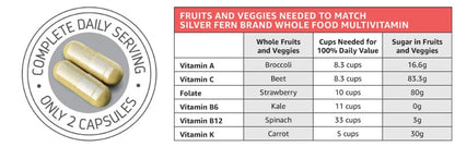 MULTIVITAMIN W/FA TB 100 H/P