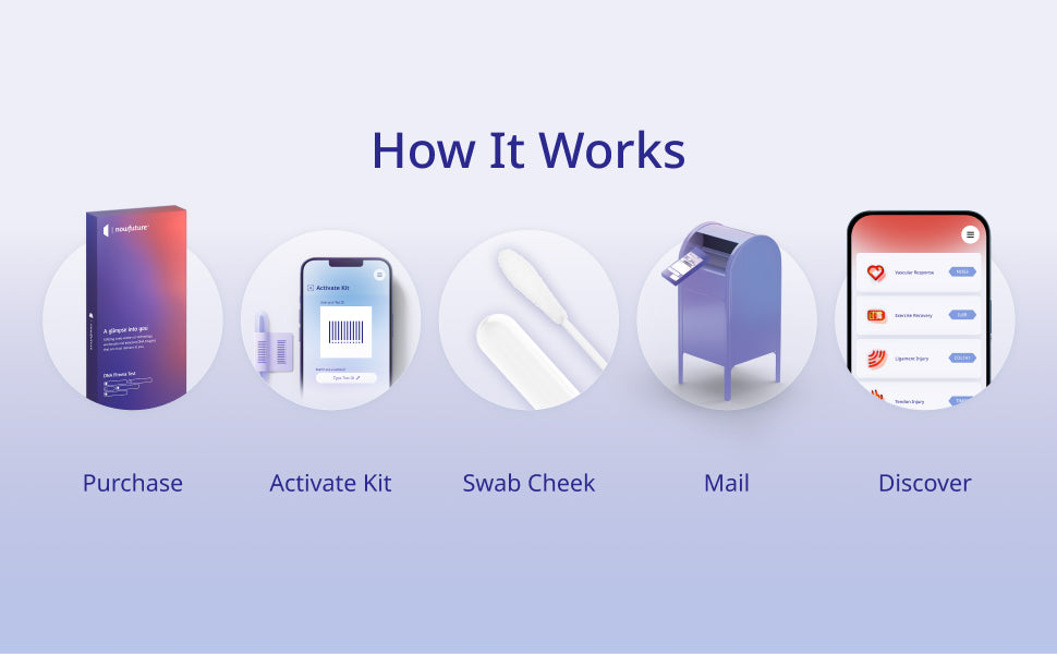 NOWFUTURE DNA FITNESS TEST