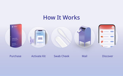 NOWFUTURE DNA FITNESS TEST