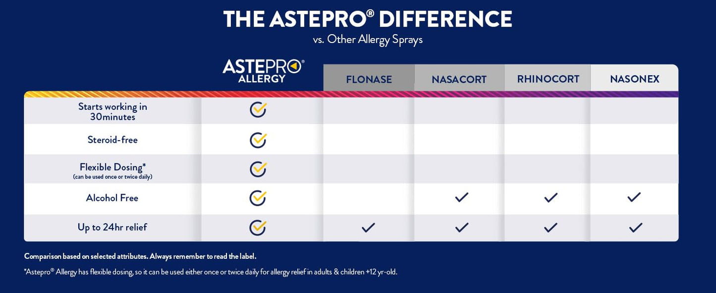 ASTEPRO ALLERGY PEDS 60 DOSE SPY 0.37OZ