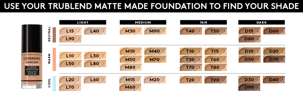 COVERGIRL TruBlend Undercover Full Coverage Concealer - D900 Espresso