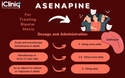 ASENAPINE TB 10MG 6X10 SL BPK