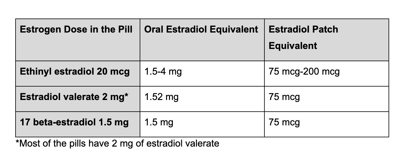 ESTRADIOL PK 0.1% 30X1.25GM GEL