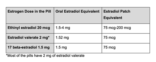 ESTRADIOL PK 0.1% 30X1.25GM GEL